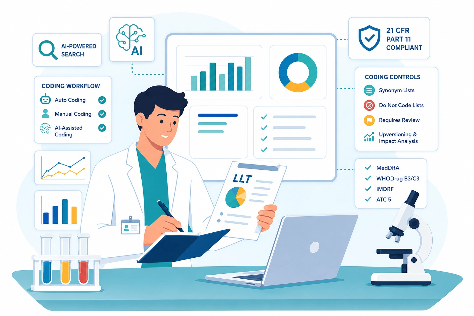 Clinpex Coding Platform MedDRA WHODrug Coding